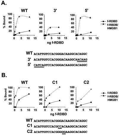 FIG. 6.