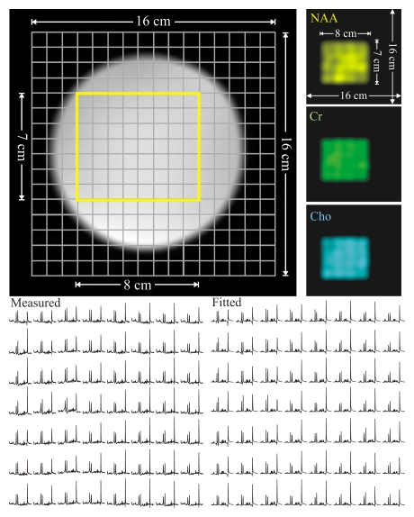 Figure 3: