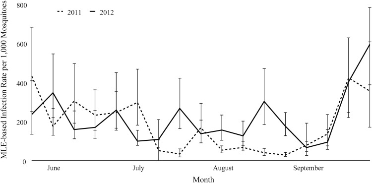 FIG. 2.