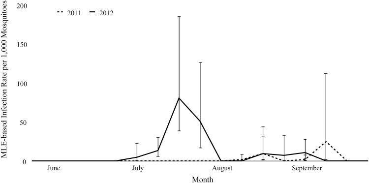 FIG. 3.