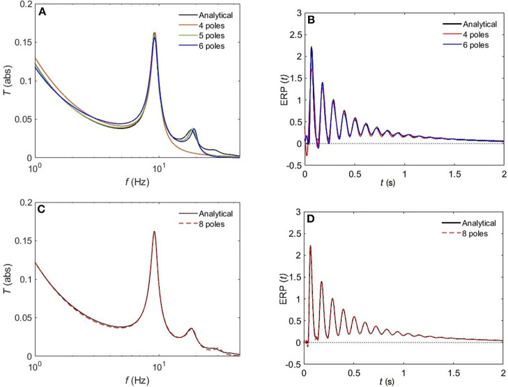 Figure 9