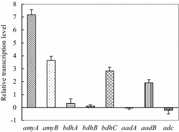 Fig. 3