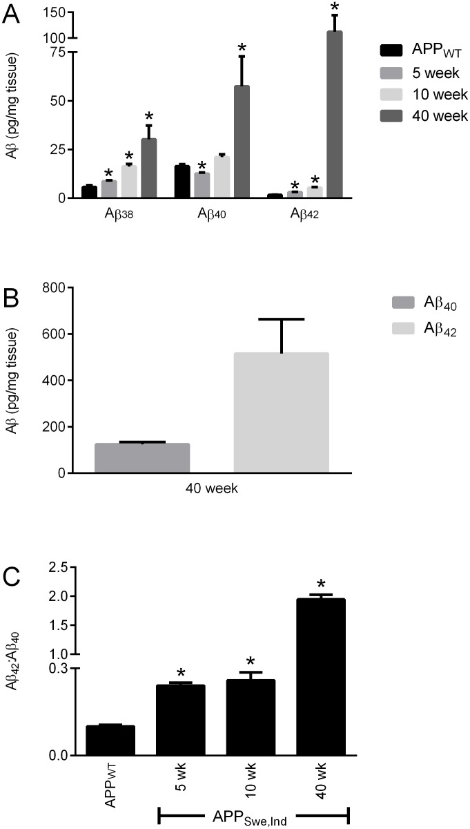 Fig 4