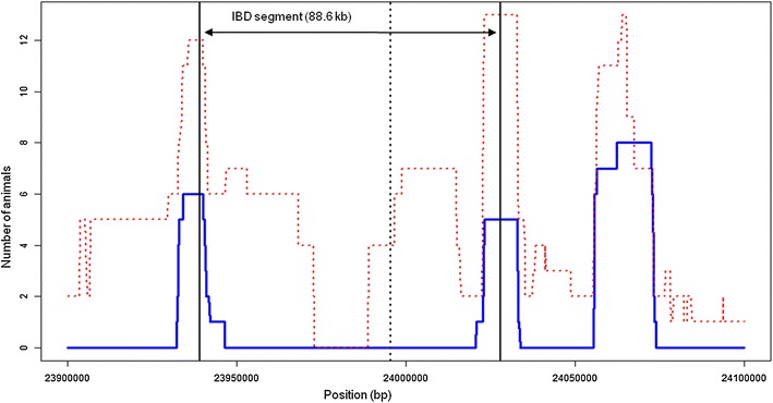 Fig. 4