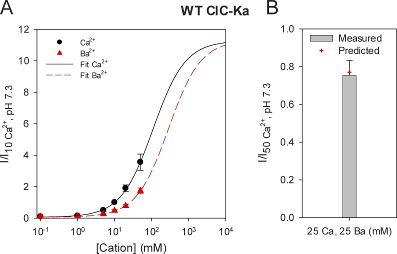 Figure 9.