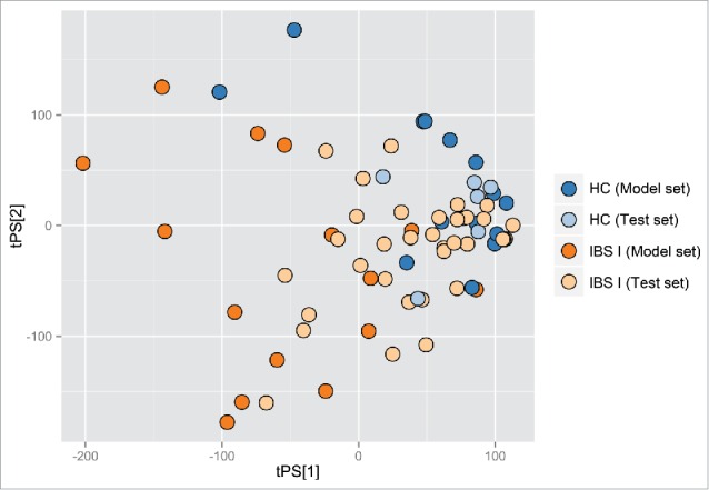 Figure 5.