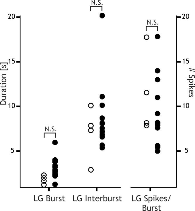 Figure 13.