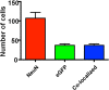 Figure 8—figure supplement 1.