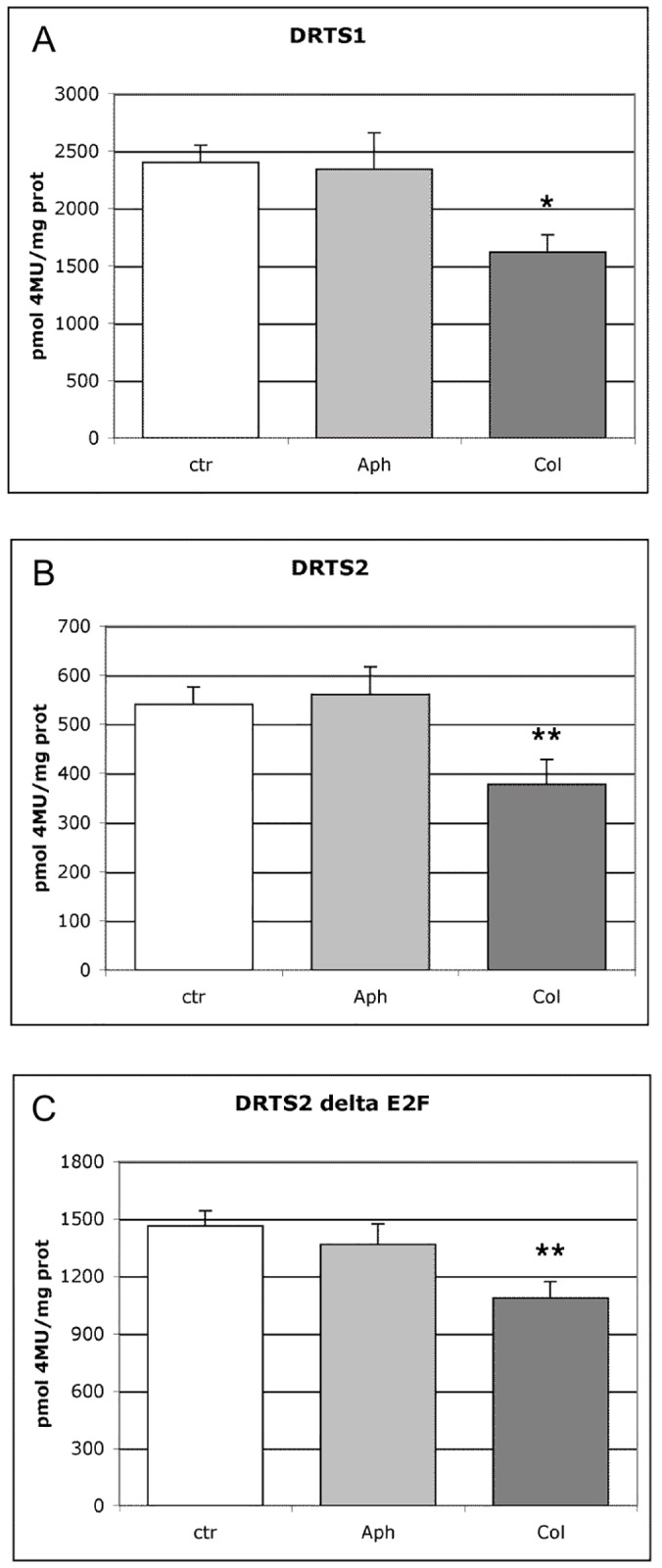 Fig 8