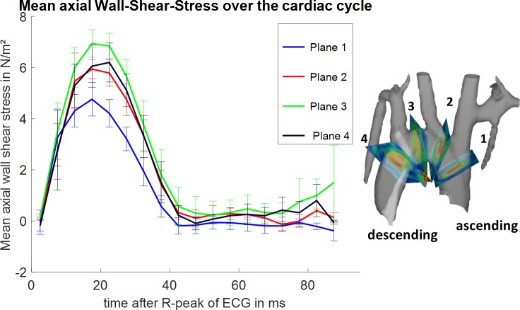 Fig 3