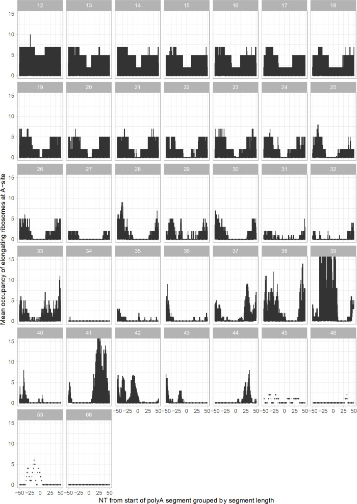 Figure 4—figure supplement 1.