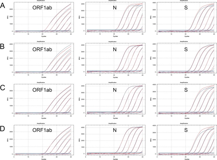 Supplementary figure 1