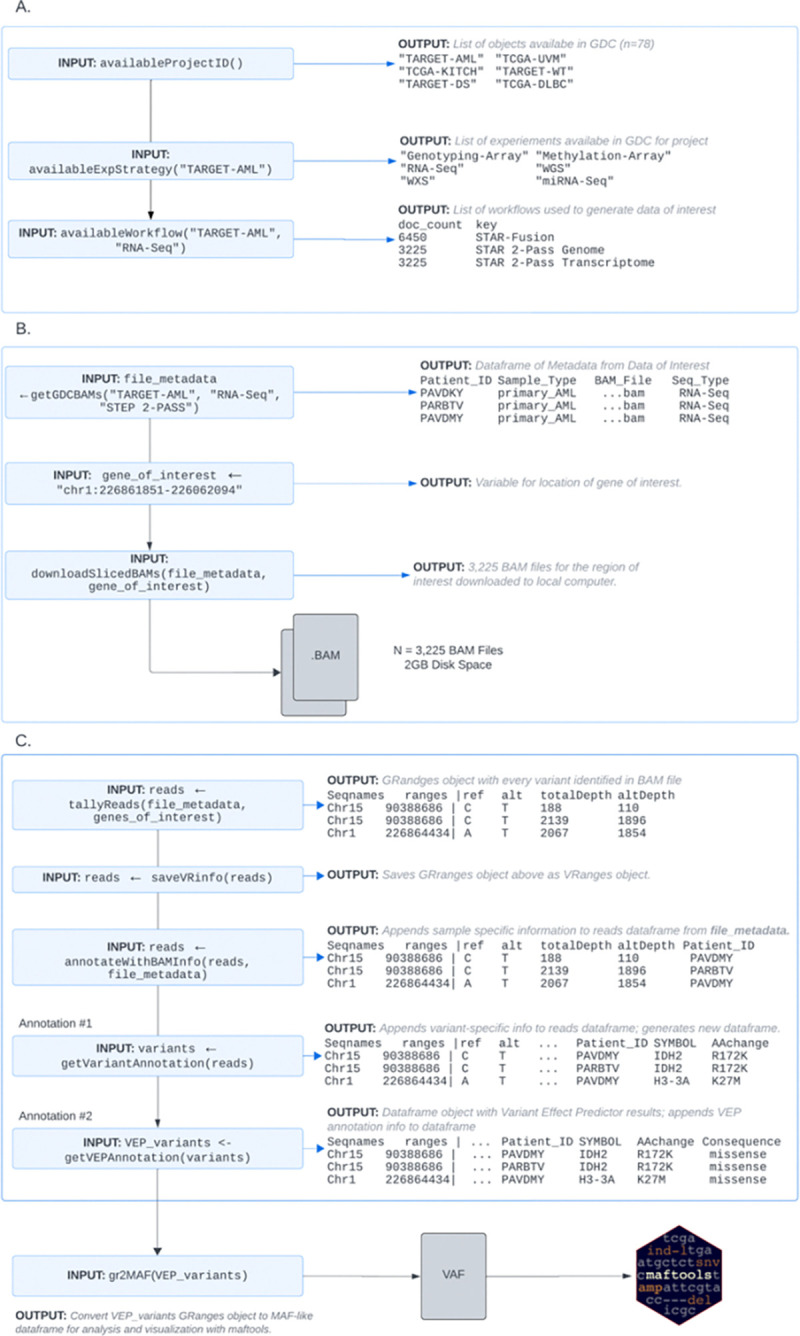 Figure 2.