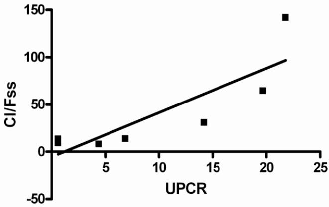 Figures 4a and 4b