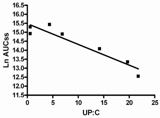 Figures 4a and 4b