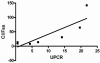 Figures 4a and 4b