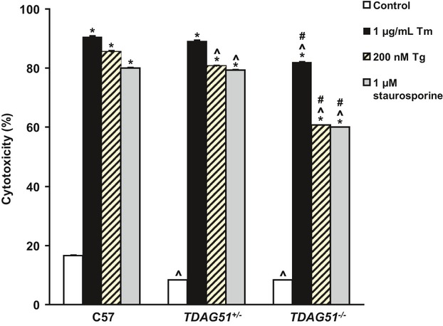 Figure 16.