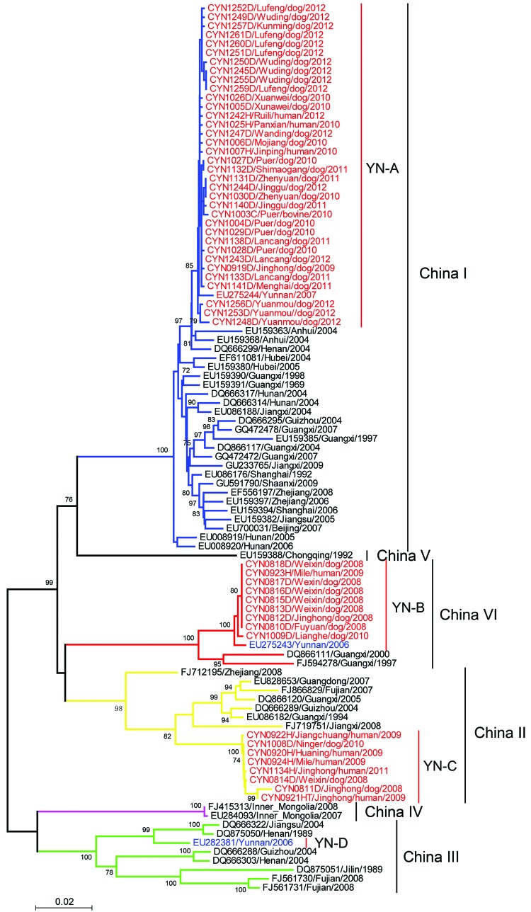 Figure 4