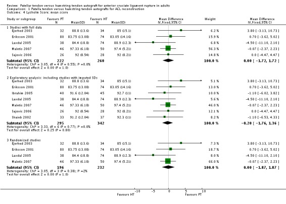 Analysis 1.4