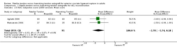 Analysis 1.15