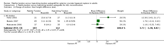 Analysis 1.16