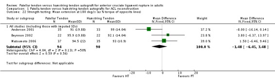 Analysis 1.22