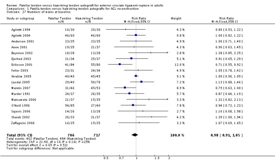 Analysis 1.27