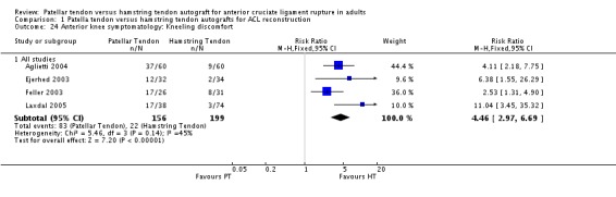 Analysis 1.24