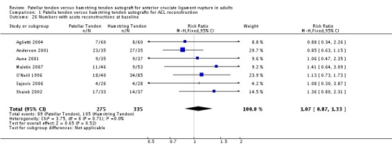 Analysis 1.26