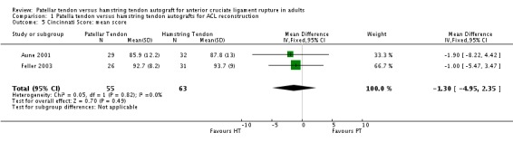 Analysis 1.5