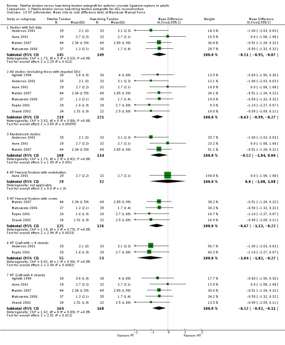 Analysis 1.10