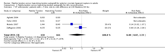 Analysis 1.7