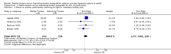 Analysis 1.2