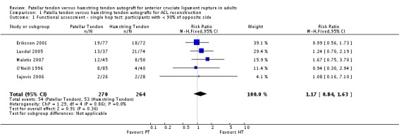 Analysis 1.1