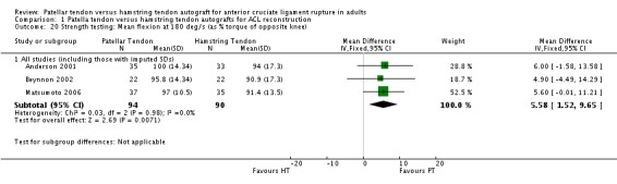 Analysis 1.20