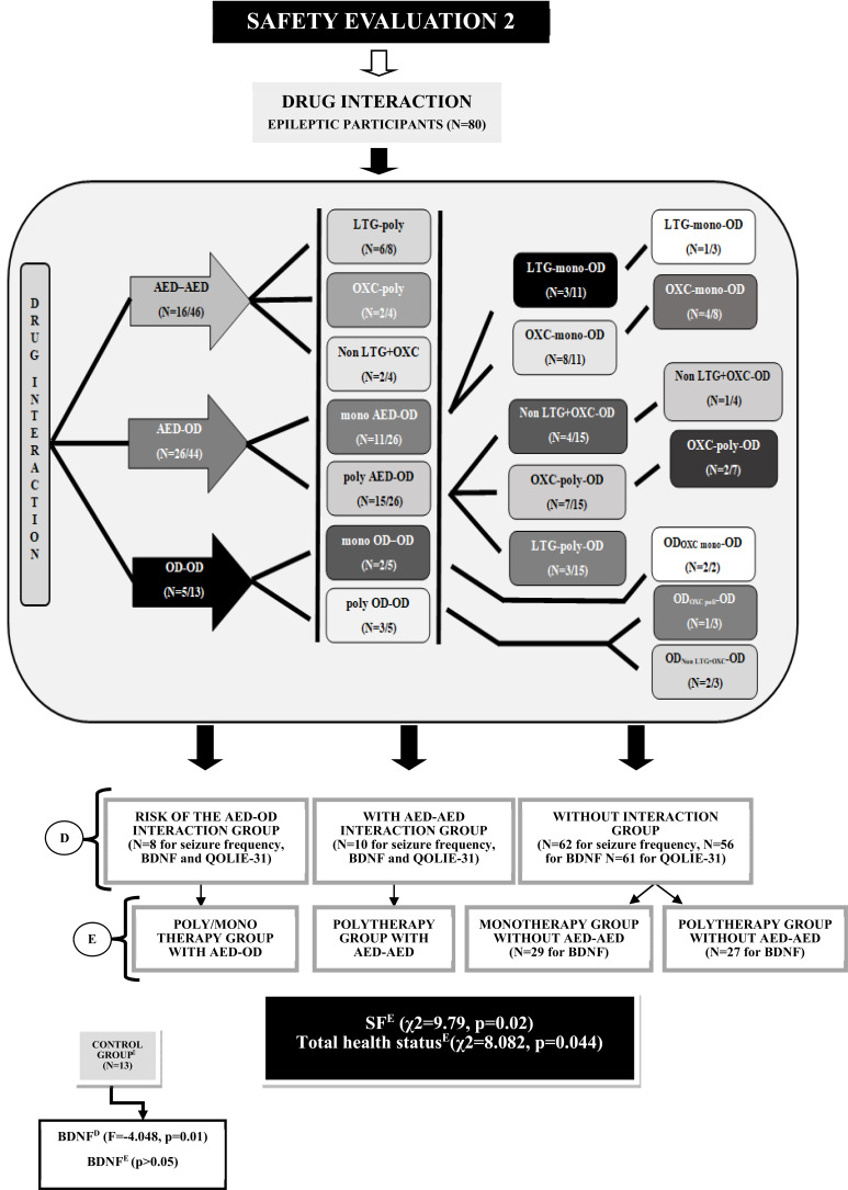 Fig. (3)