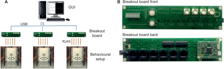 Figure 3.