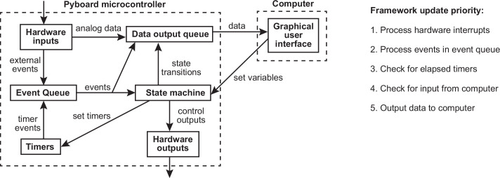 Figure 2.