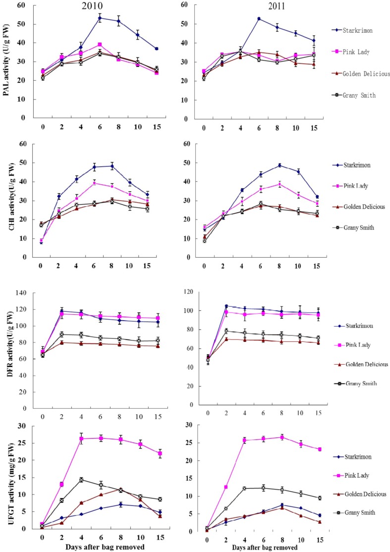 Figure 5