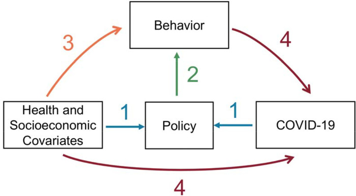 Figure 2: