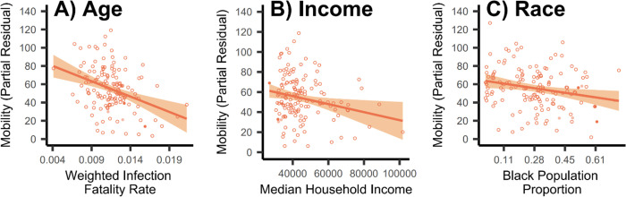 Figure 5: