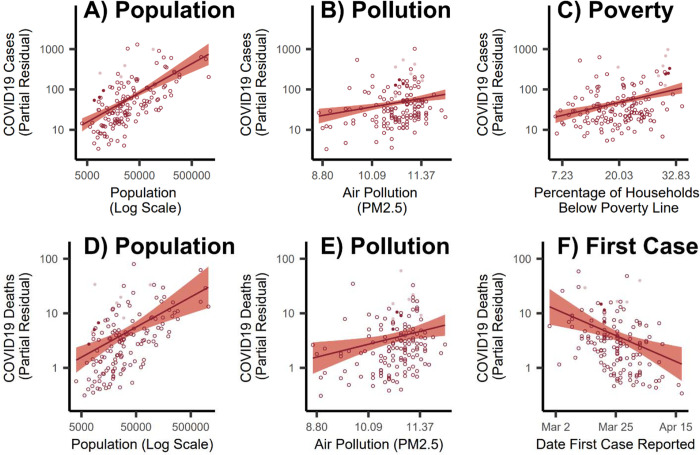 Figure 6: