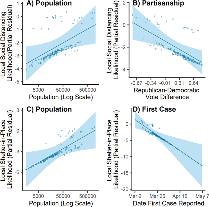 Figure 3: