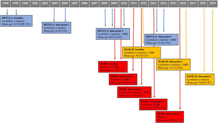 FIGURE 1