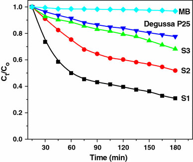 Figure 10