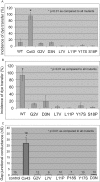 FIGURE 3:
