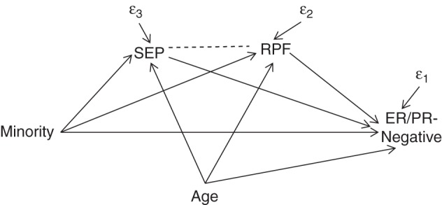 Figure 1.