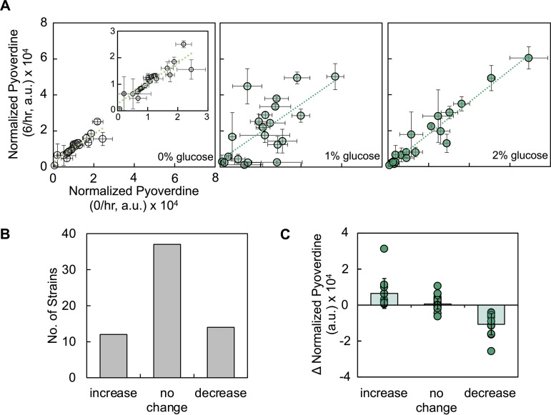 FIG 4