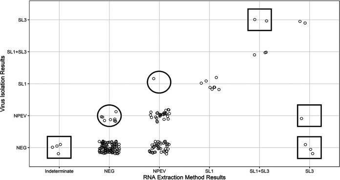 FIG 2