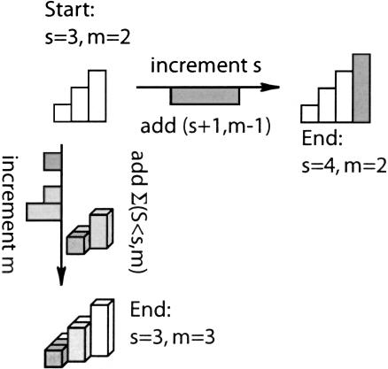 FIGURE 10.